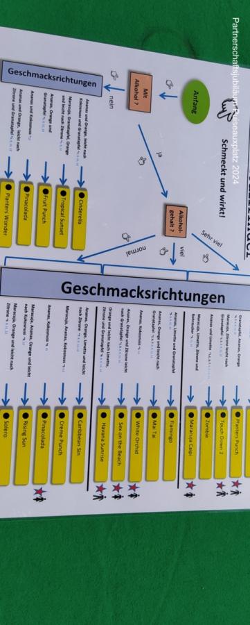 Stadtjubiläen